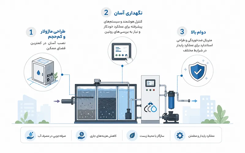 مزایای رقابتی پکیج تصفیه فاضلاب خاکستری