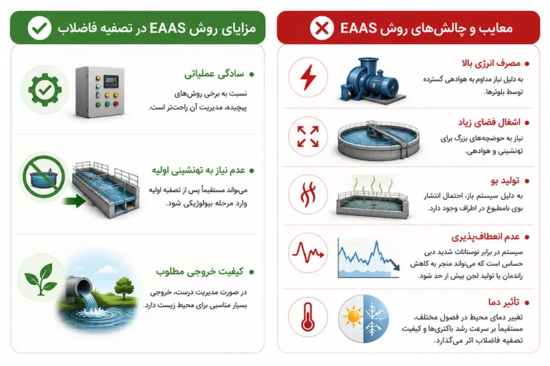 مزایا و معایب تصفیه فاضلاب به روش هوازی