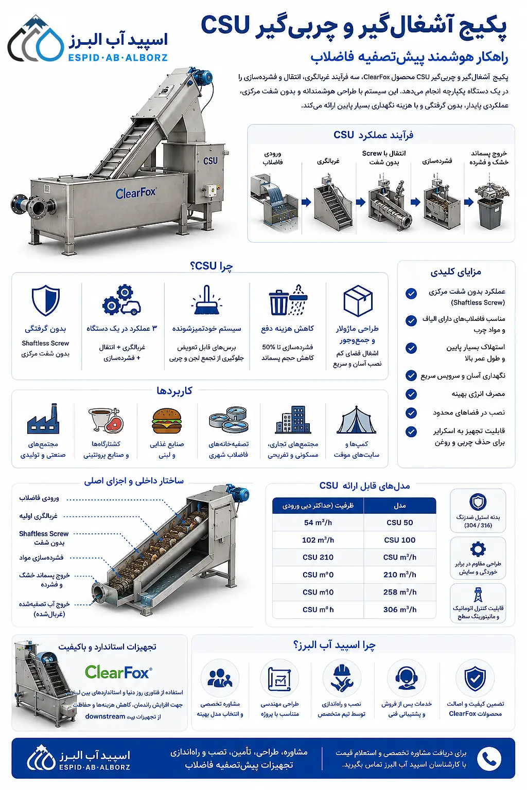 اینوگراف پکیج csu