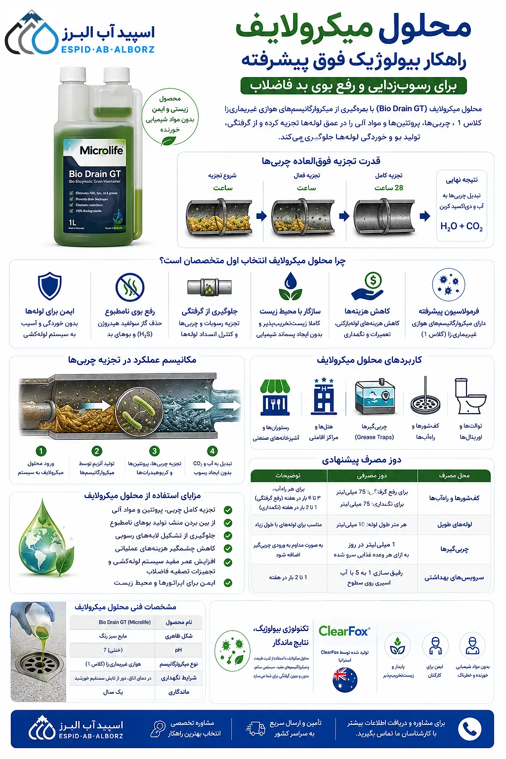 اینوگراف محلول میکرولایف
