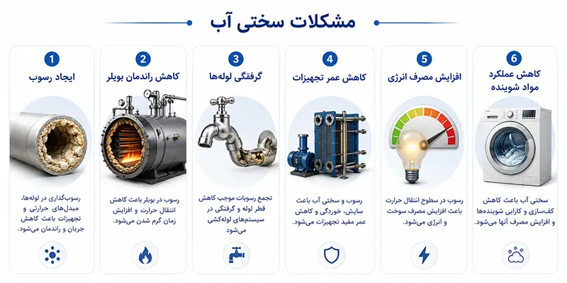 مشکلات سختی آب