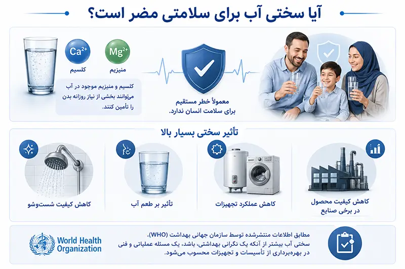 آیا سختی آب برای سلامتی مضر است