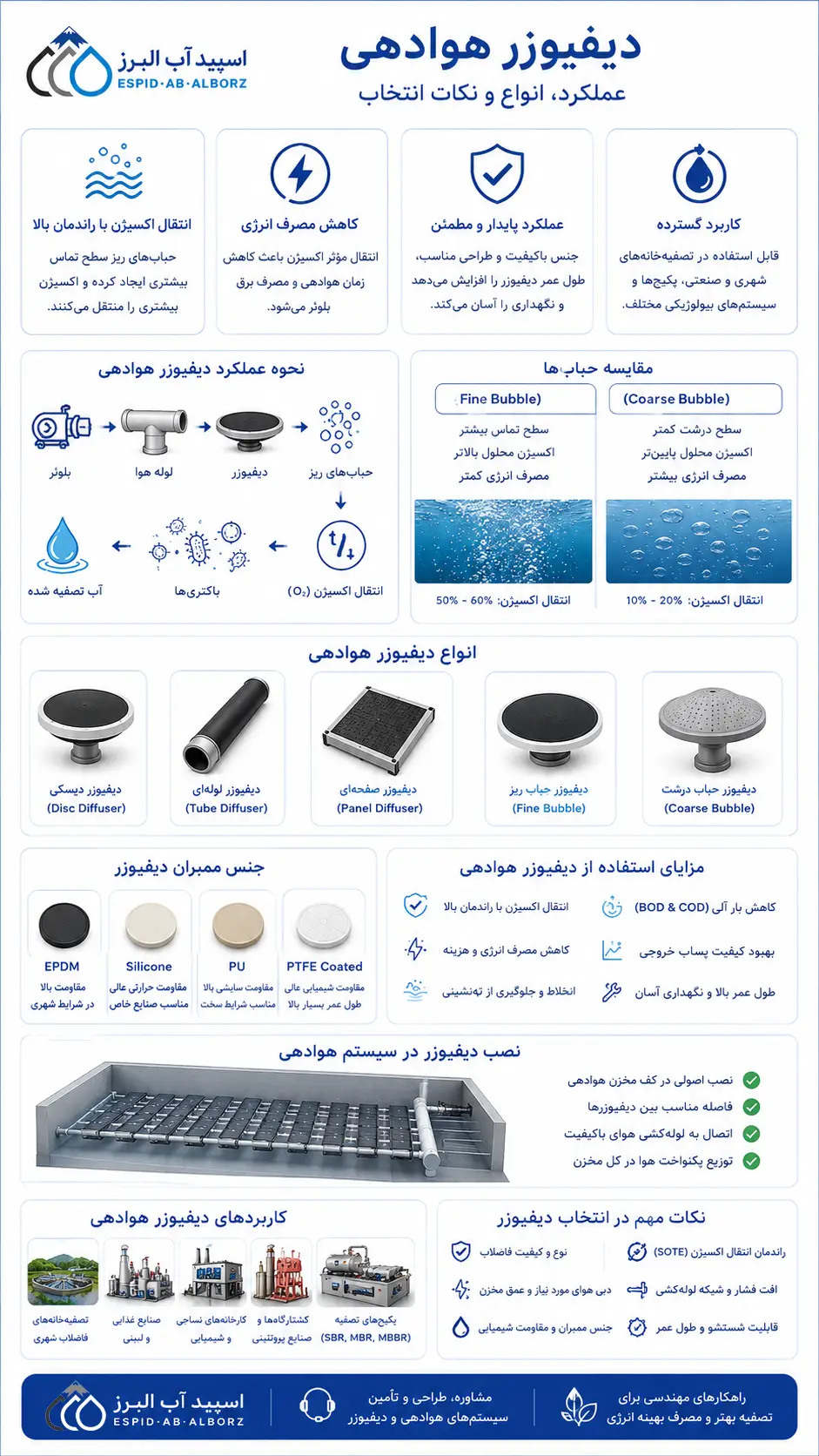 اینوگراف دیفیوزر هوادهی