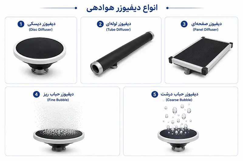 انواع مختلف دیفیوزر هوادهی