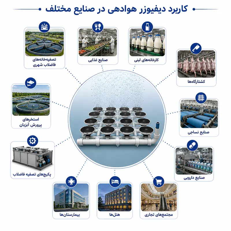 کاربردهای دیفیوزر هوادهی