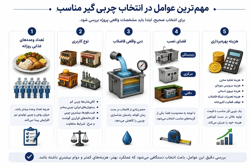 مهمترین عوامل در انتخاب چربی گیر مناسب