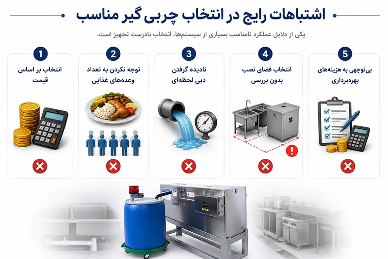 اشتباهات رایج در انتخاب چربی گیر مناسب