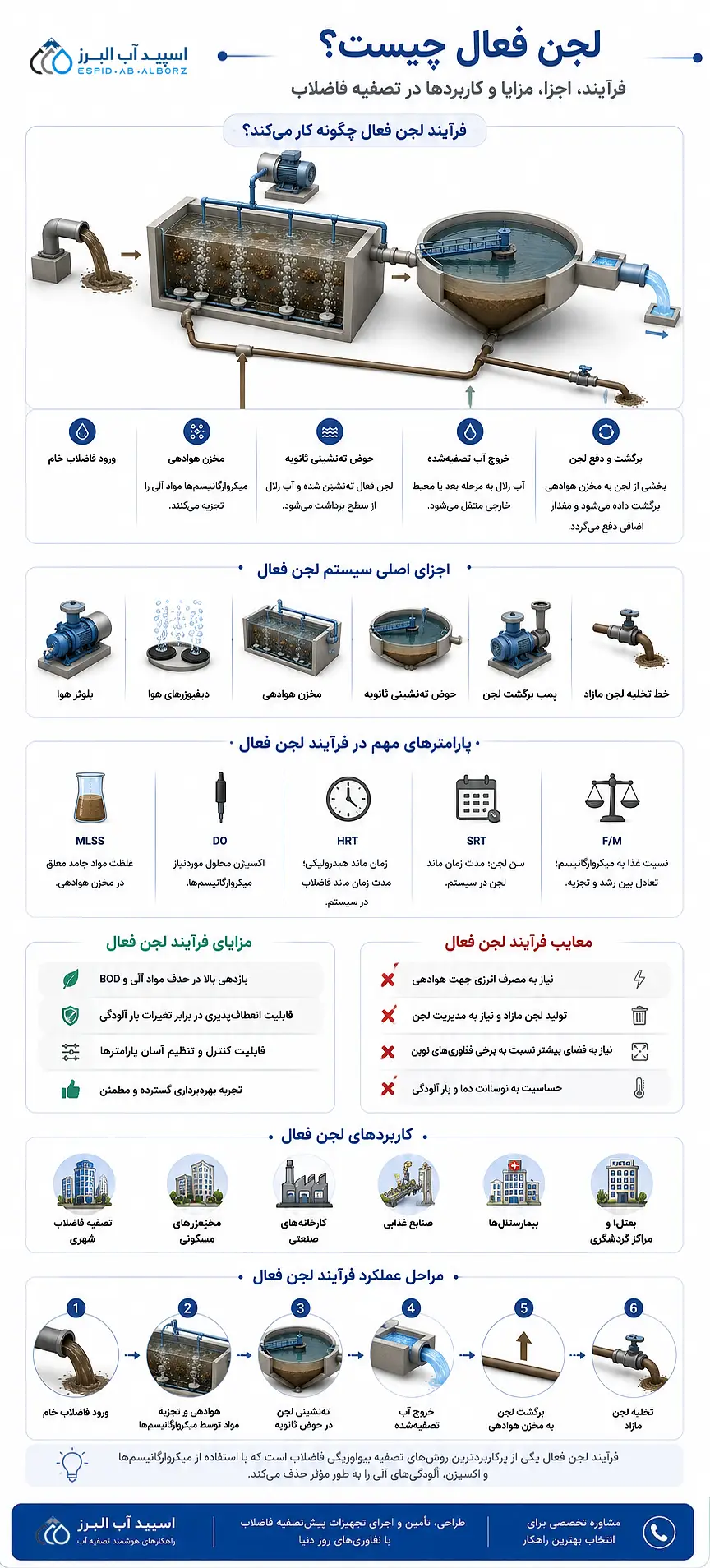 لجن فعال چیست