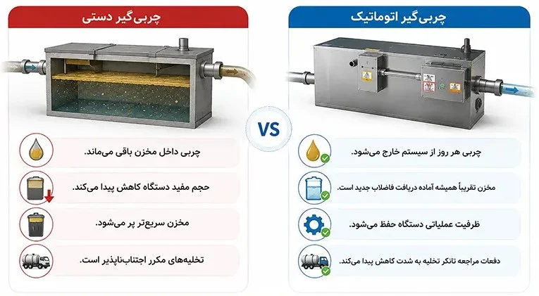 تفاوت چربی گیر دستی و اتوماتیک