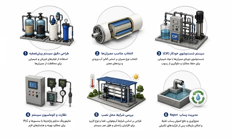 نکات کلیدی روش اسمز معکوس