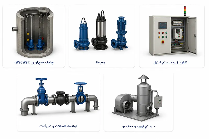 اجزای اصلی ایستگاه پمپاژ