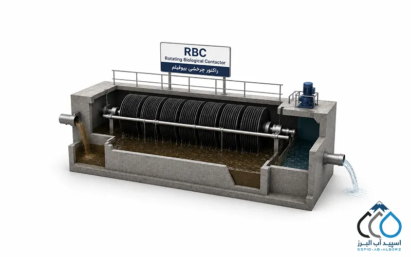 تصفیه فاضلاب به روش RBC