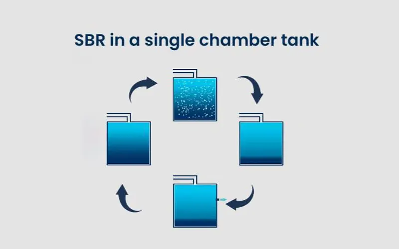 تصفیه فاضلاب به روش SBR