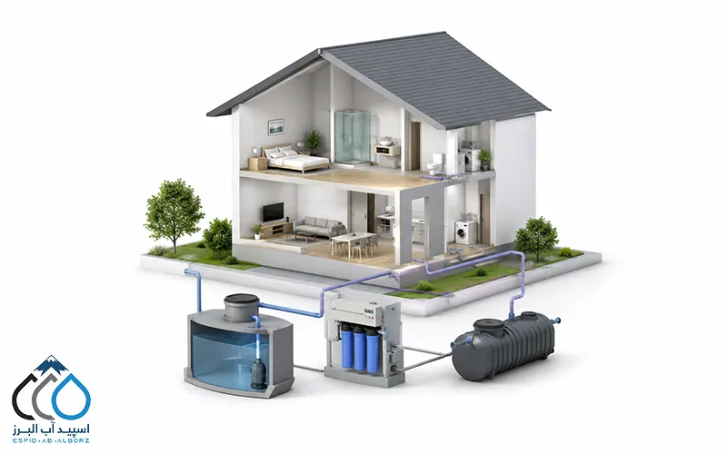 دیاگرام جزئیات پکیج تصفیه فاضلاب خاکستری اسپید آب البرز