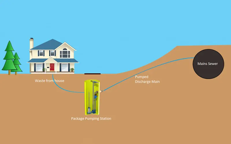ایستگاه پمپاژ فاضلاب